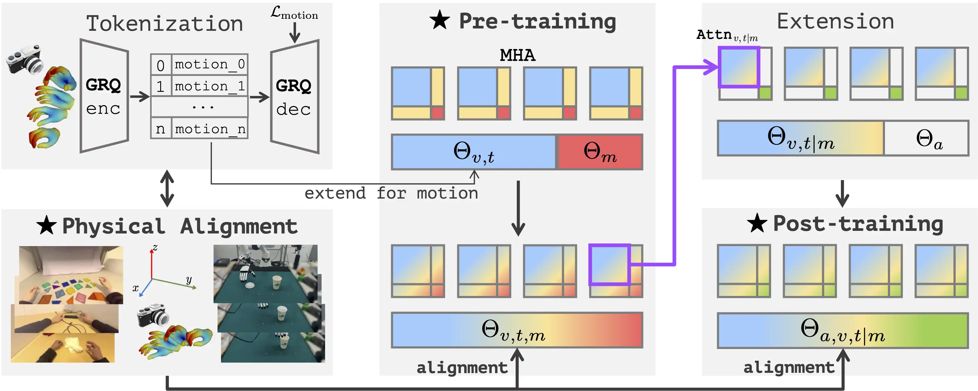 Physical Instruction Tuning