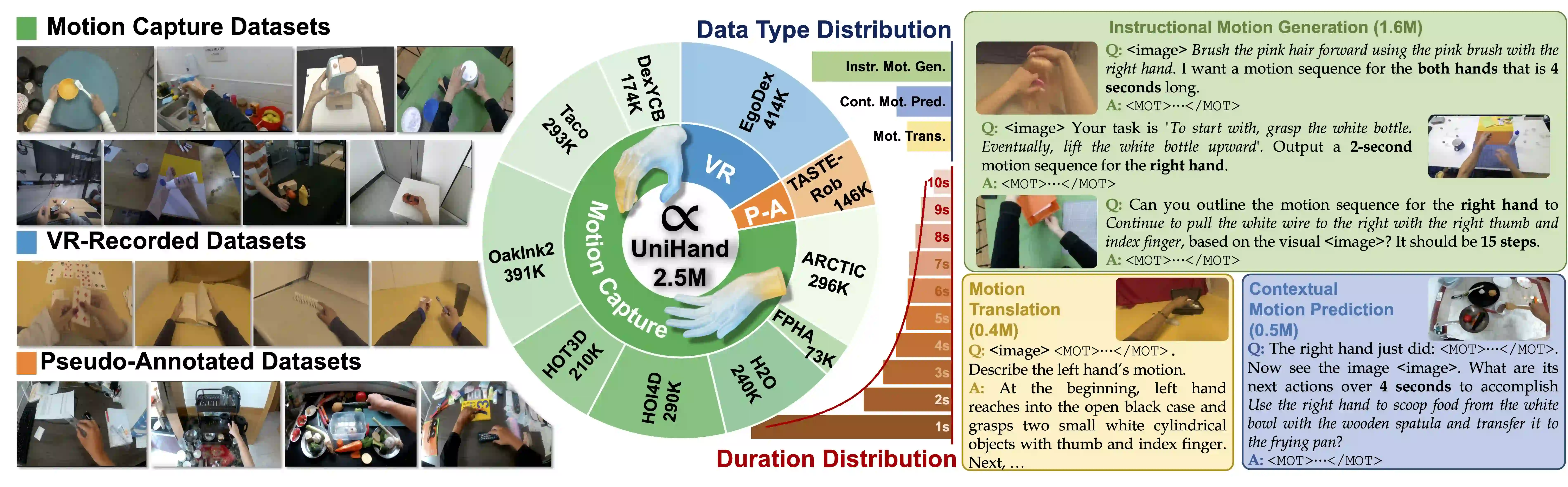 UniHand dataset overview