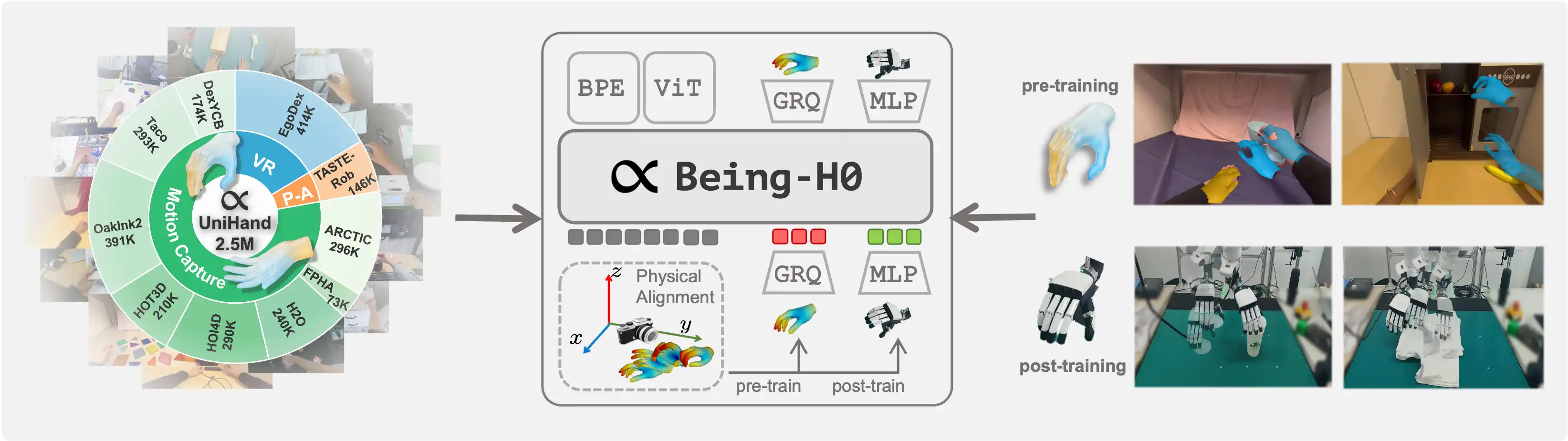 Key concept