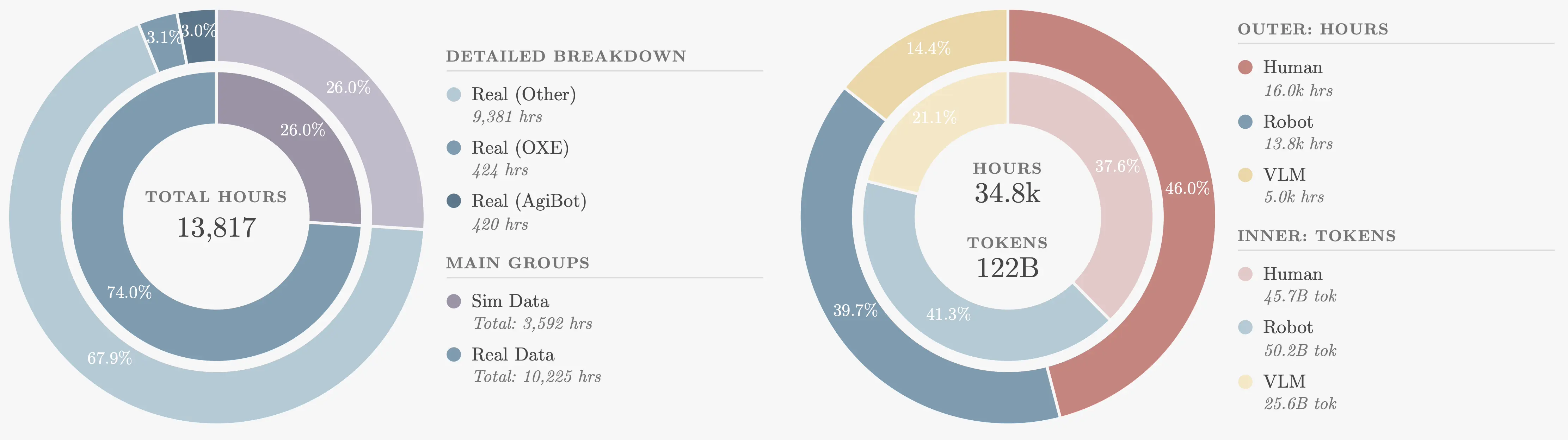 UniHand-2.0 data composition