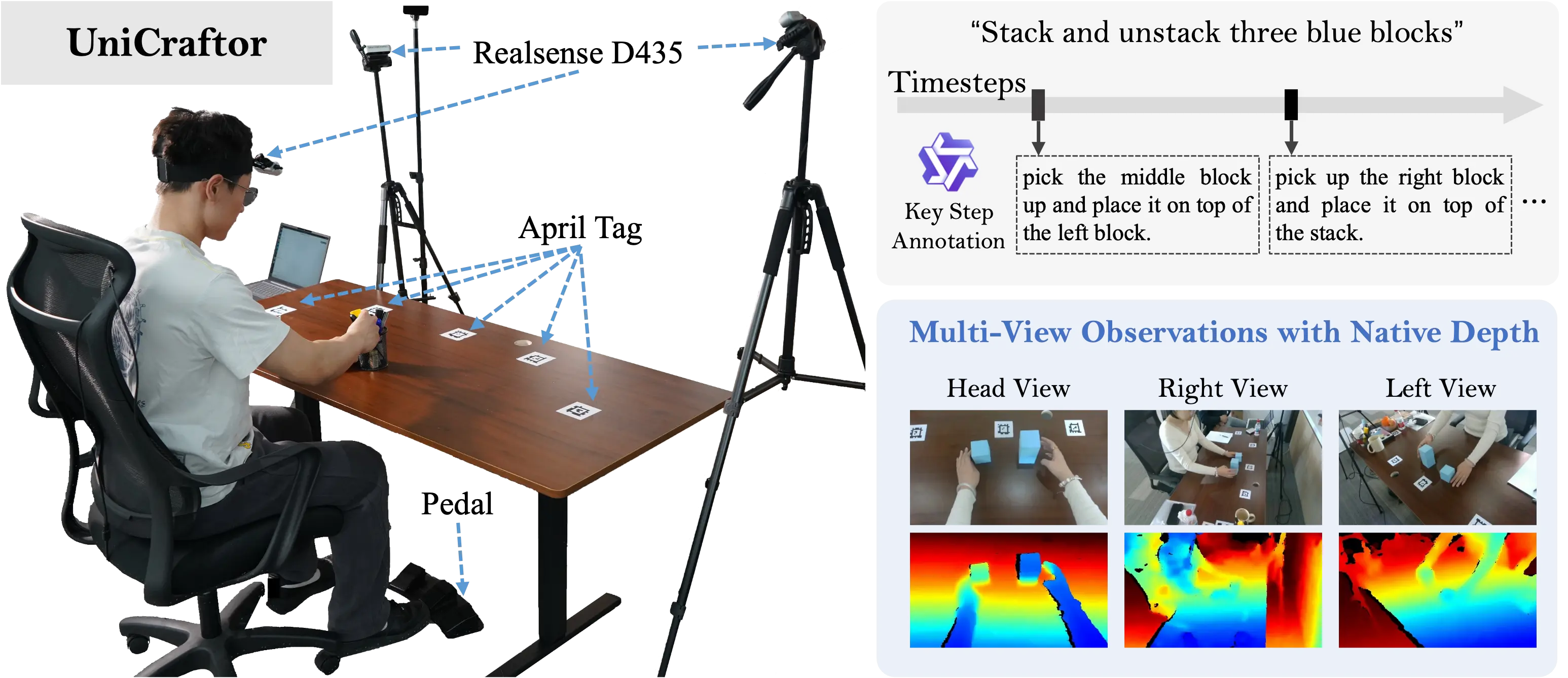 UniCraftor data collection system
