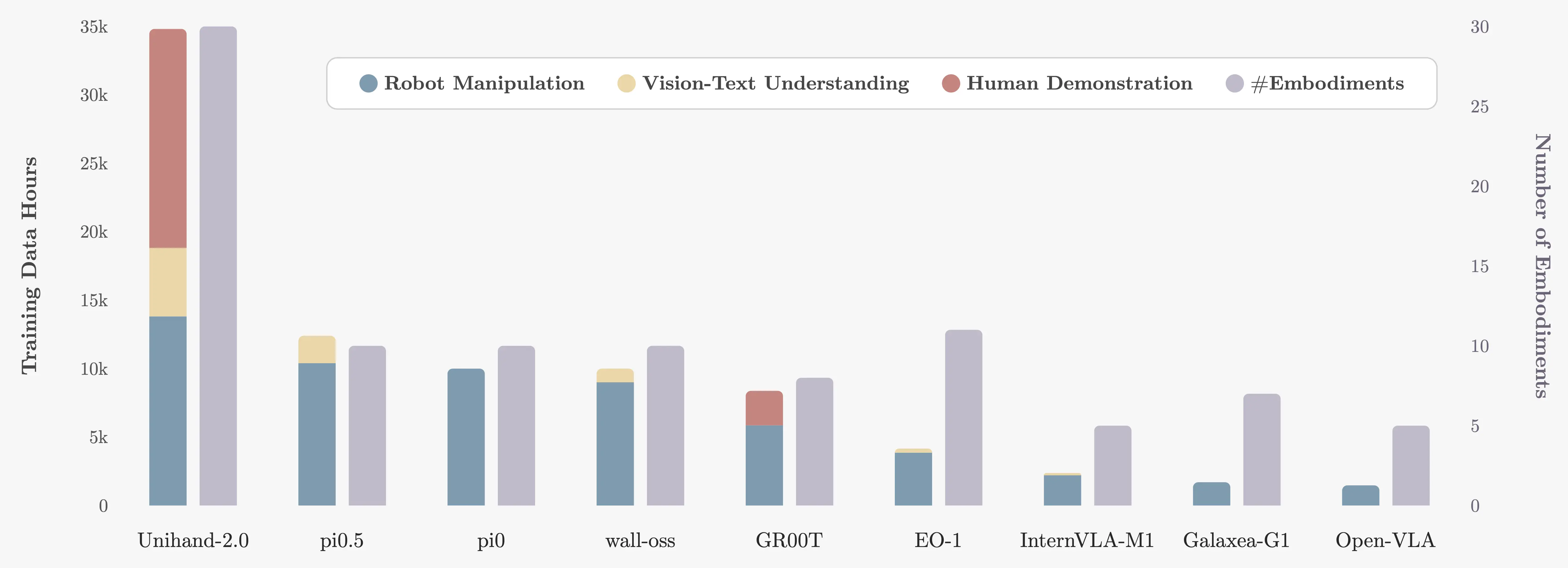 Dataset scale and embodiment diversity