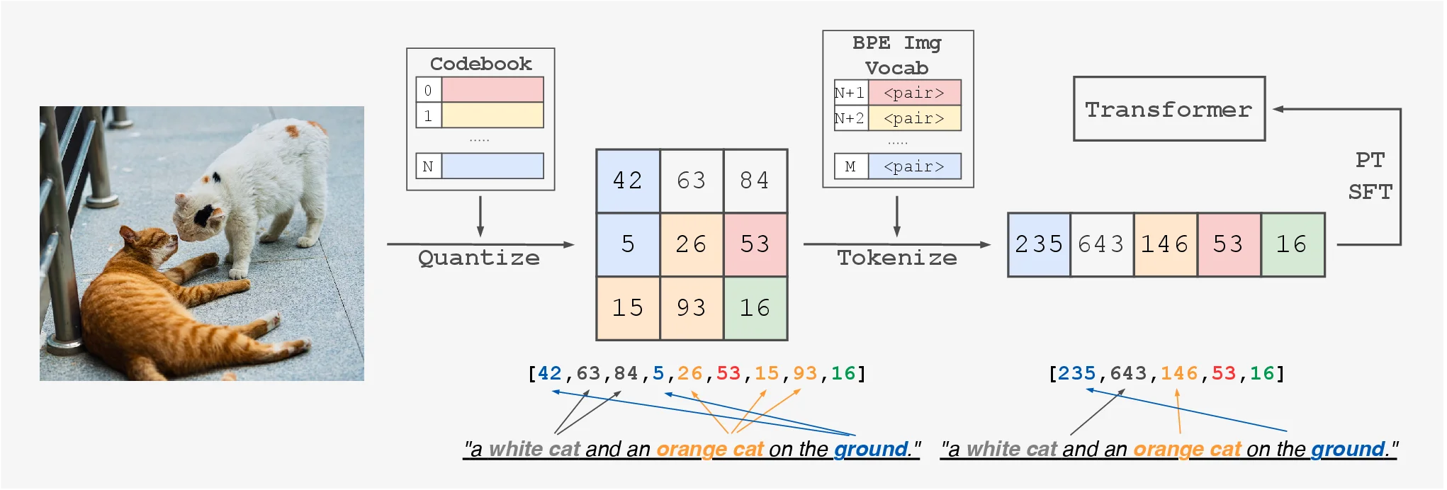 BPE image tokenizer overview