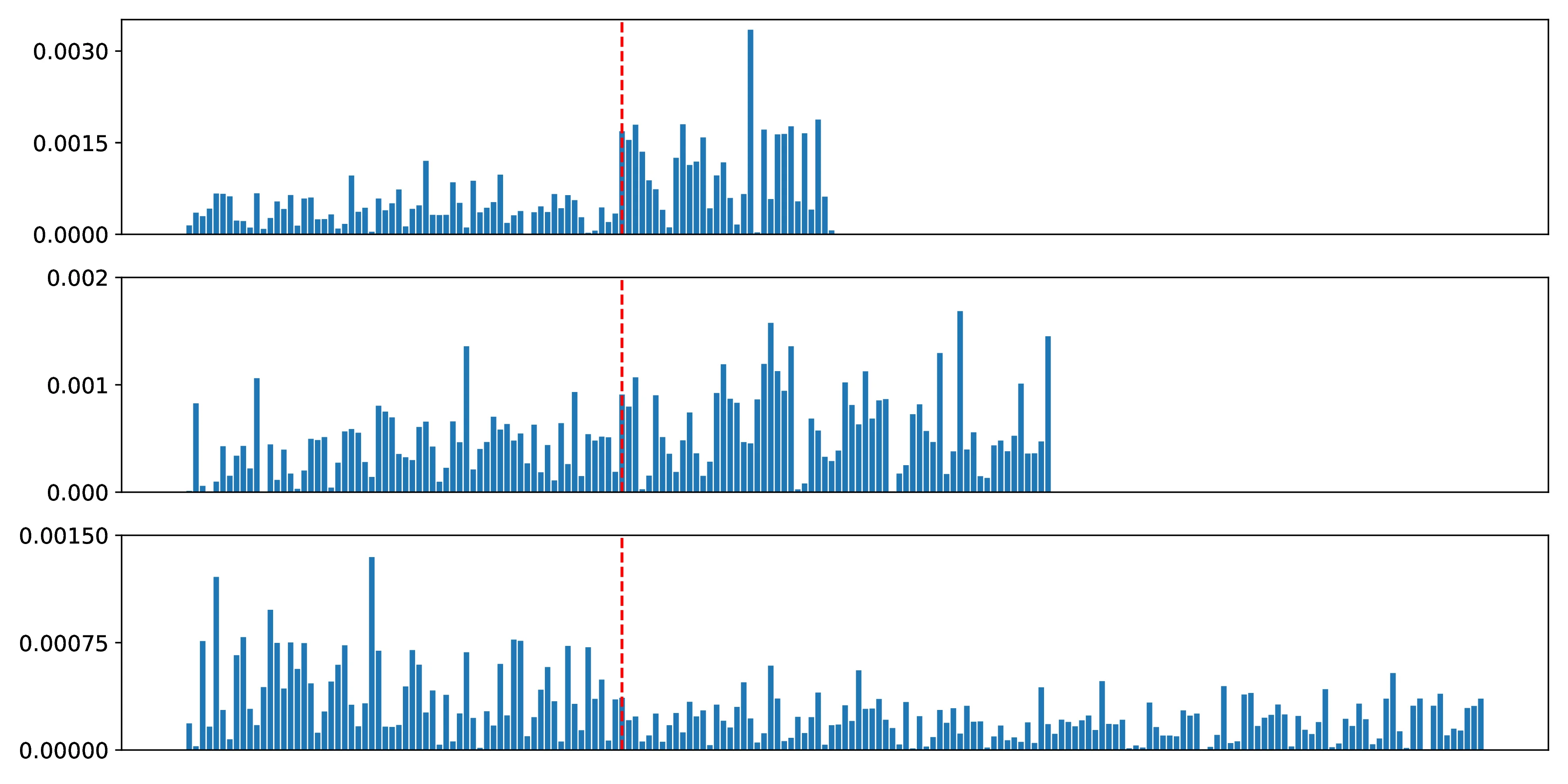 Token embedding weight visualization