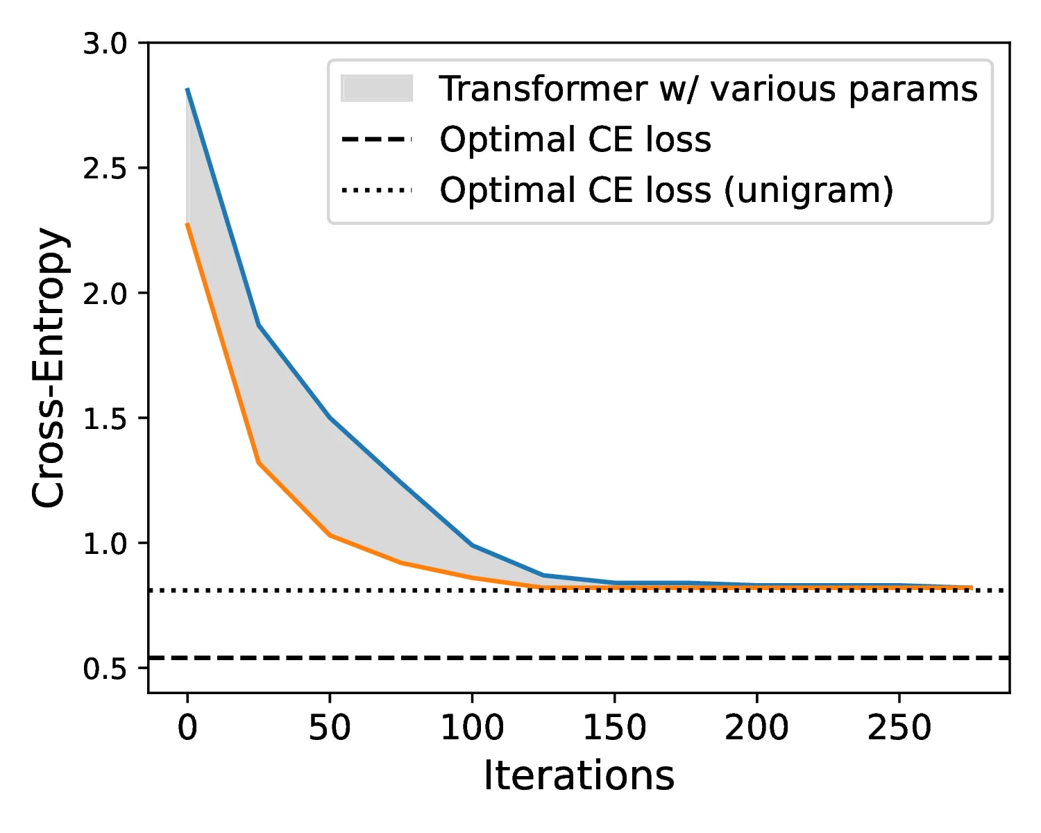 Transformer without tokenizer