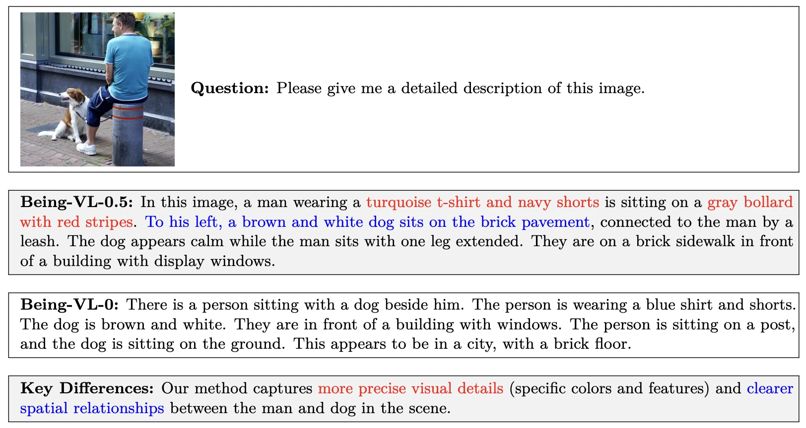 Example case 1