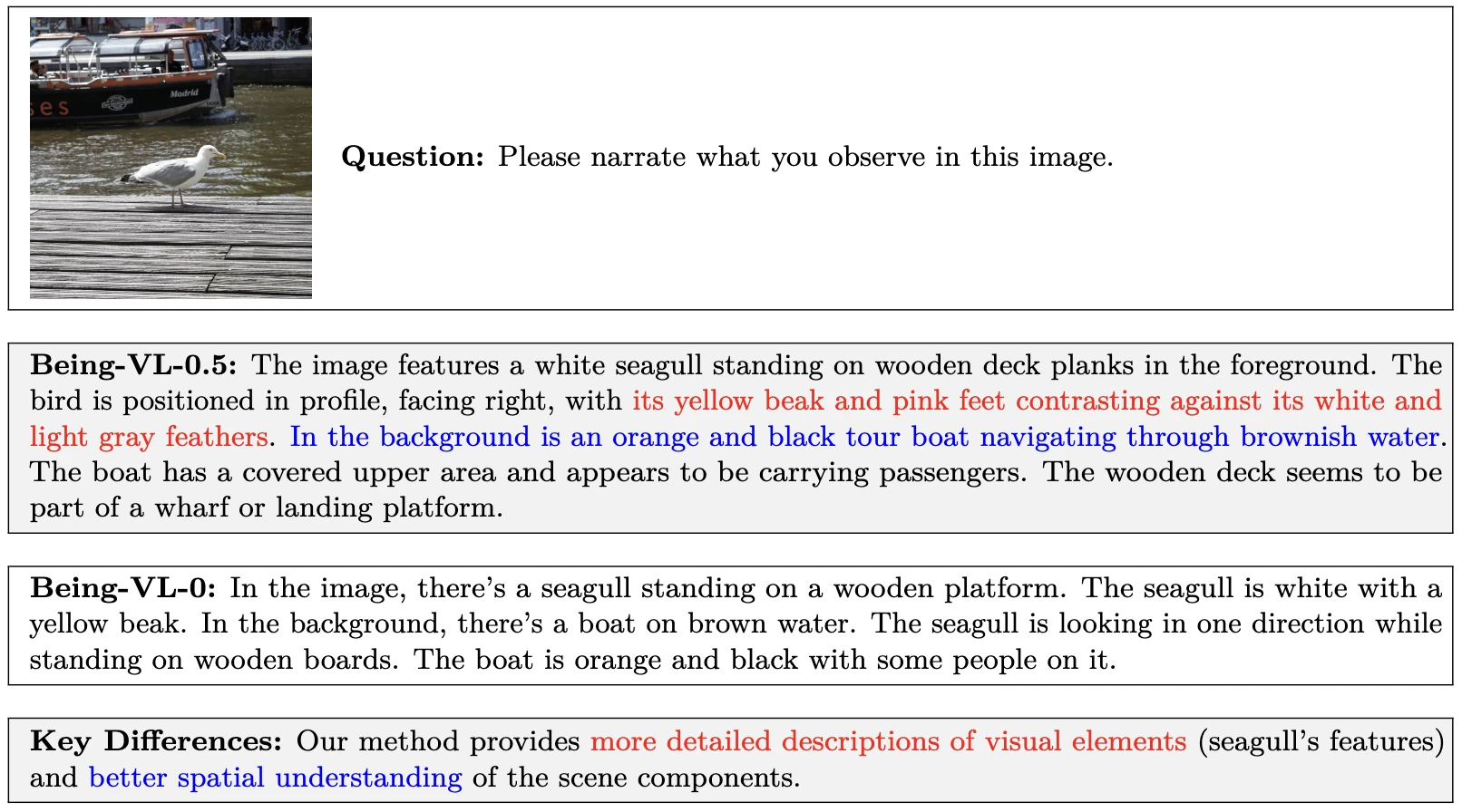 Example case 2