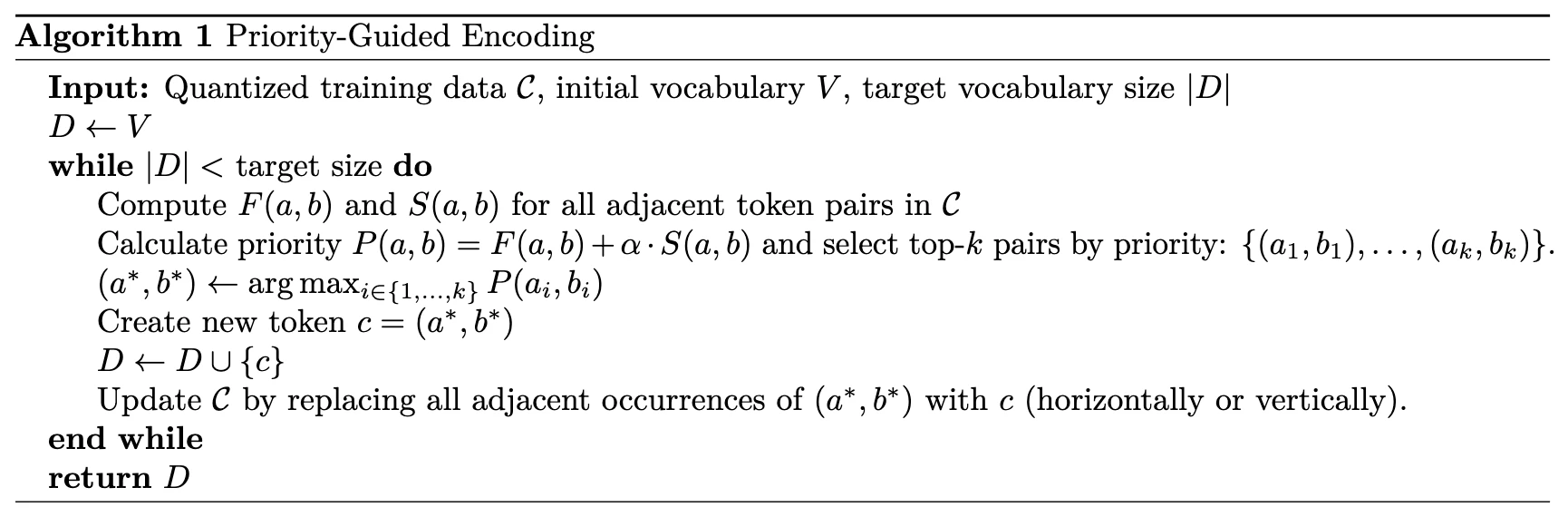 Priority-guided encoding