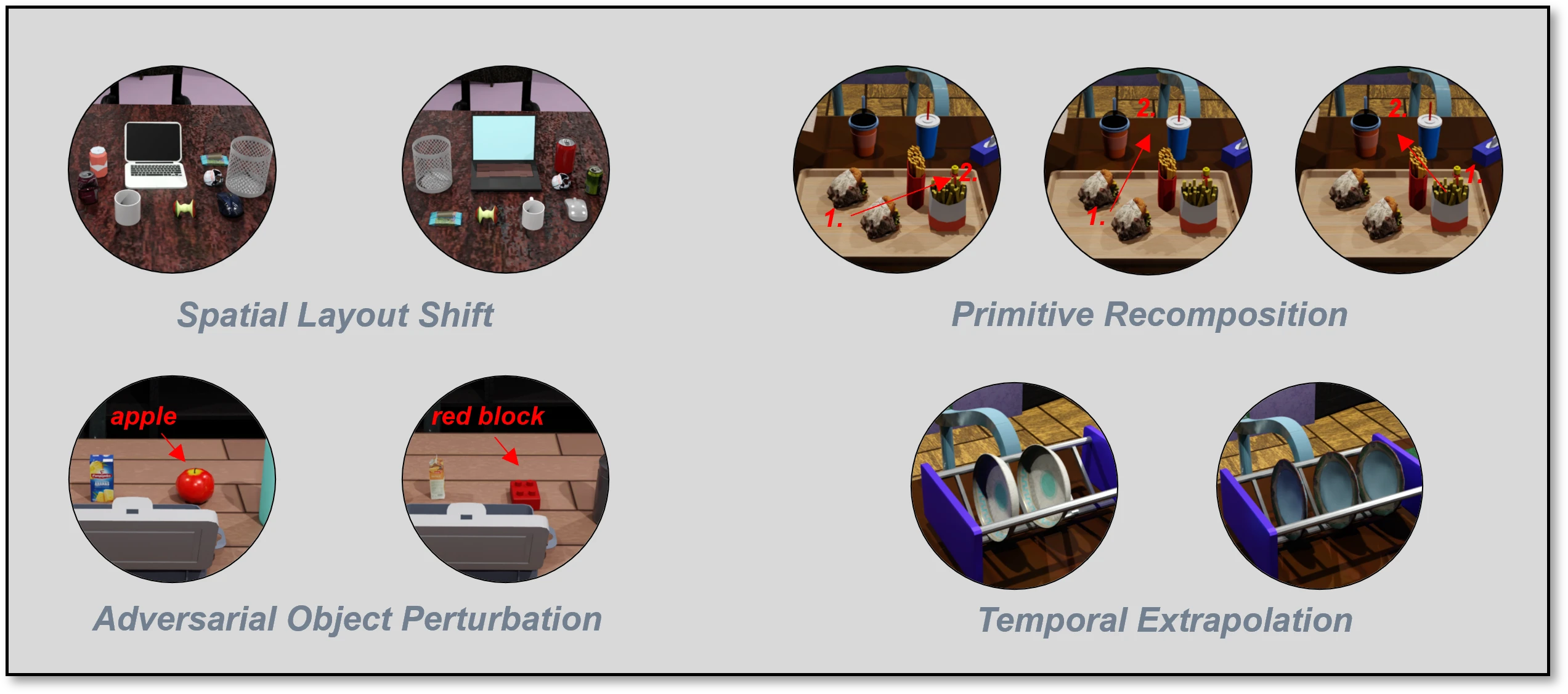 Four BeTTER intervention axes