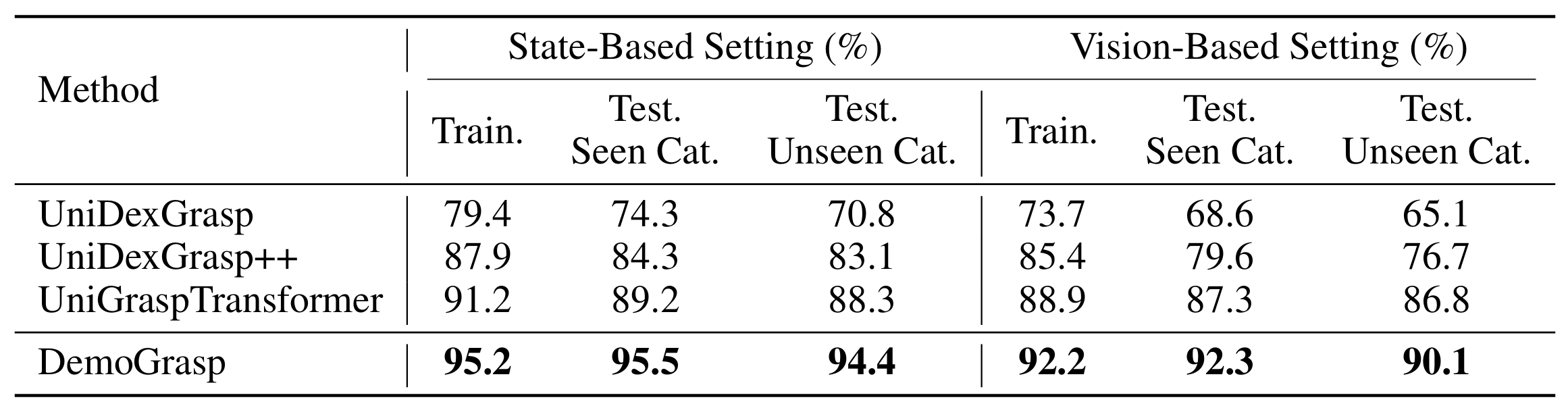 DexGraspNet Results