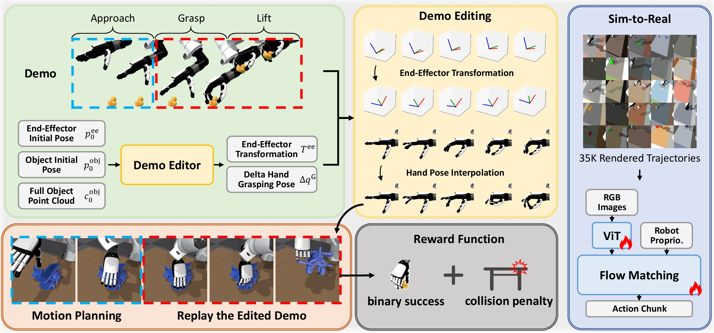 DemoGrasp Pipeline