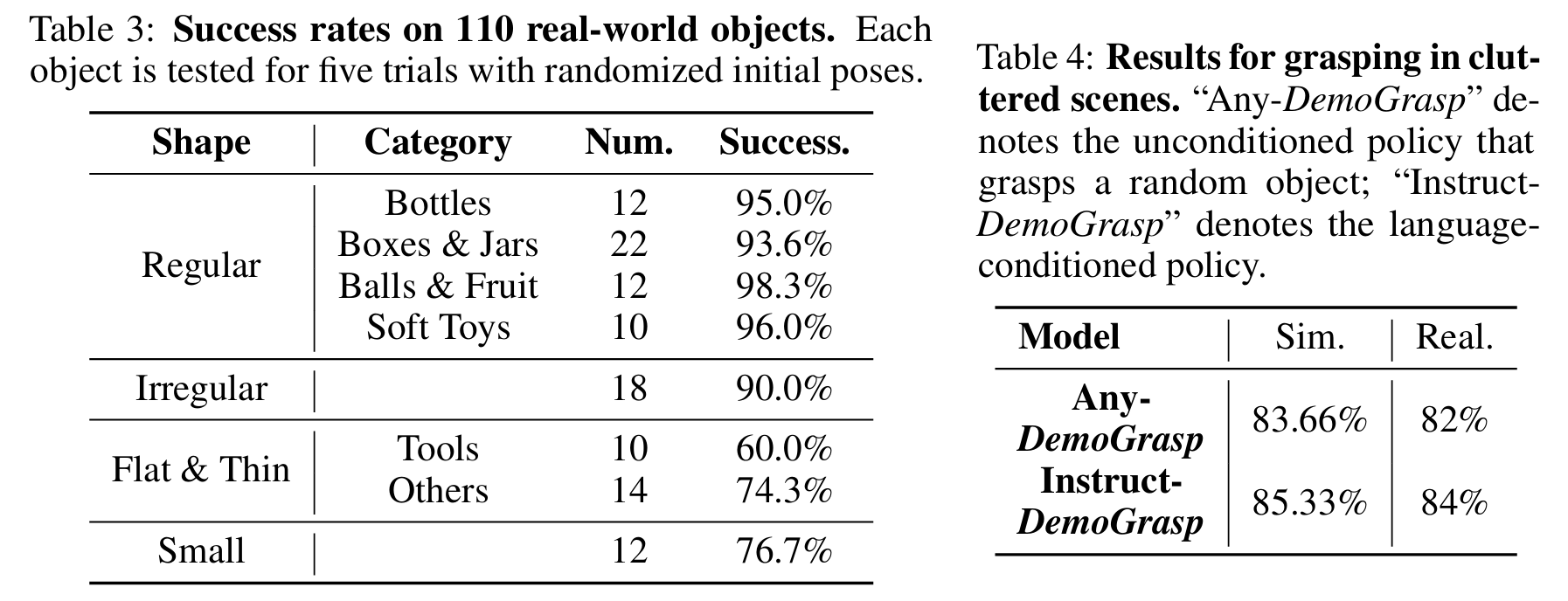 Real World Success