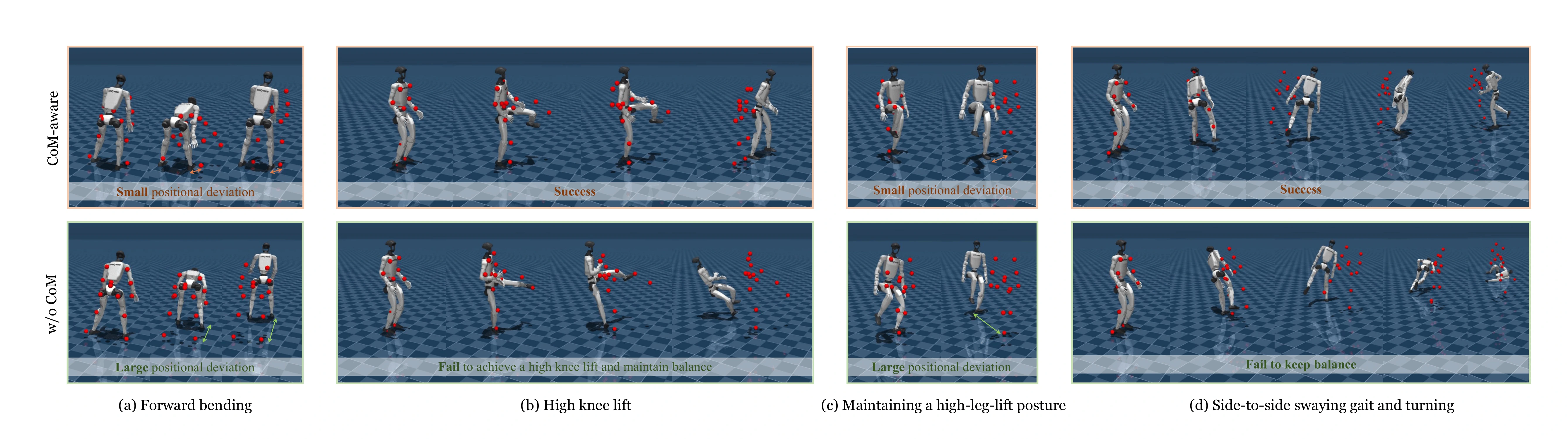FAST CoM-Aware Control visualization