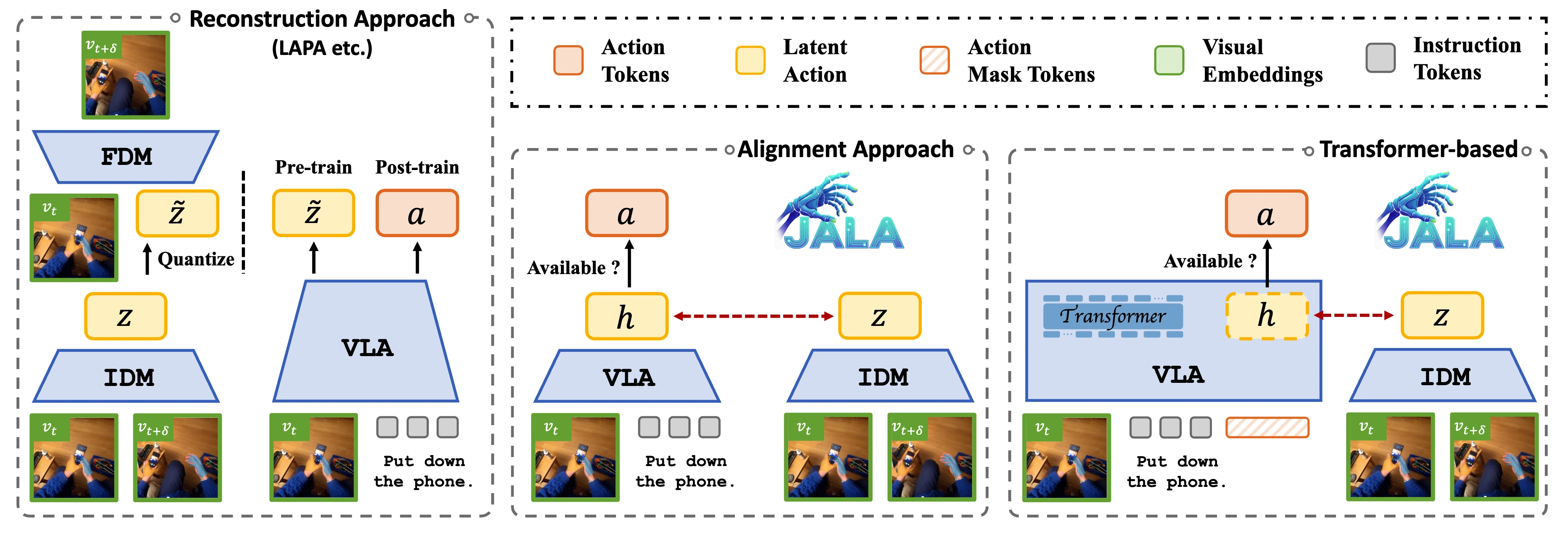 JALA overview