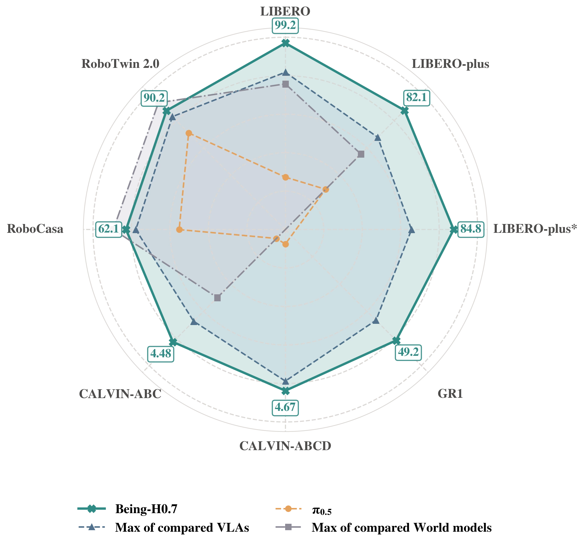 Radar view of simulation benchmark performance