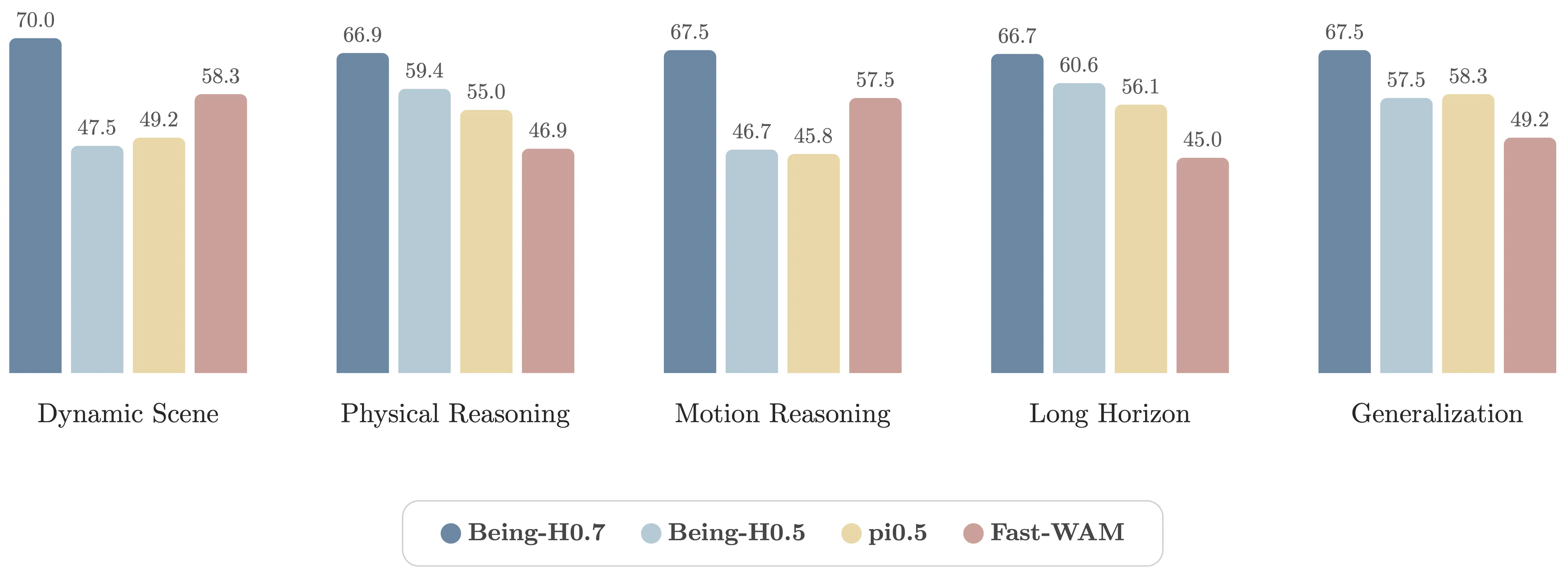 Suite-level real-robot results