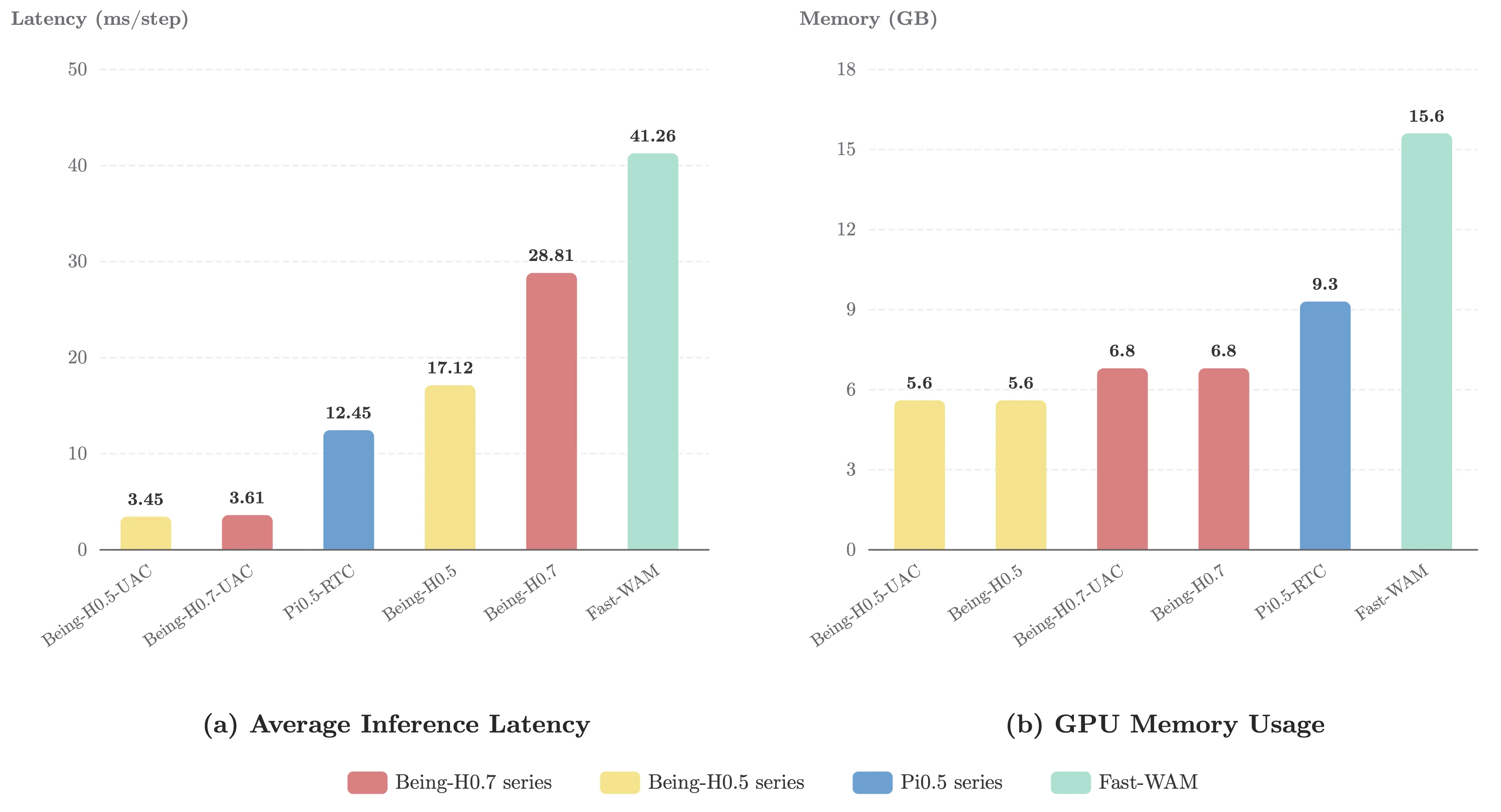 Inference cost under the deployment stack