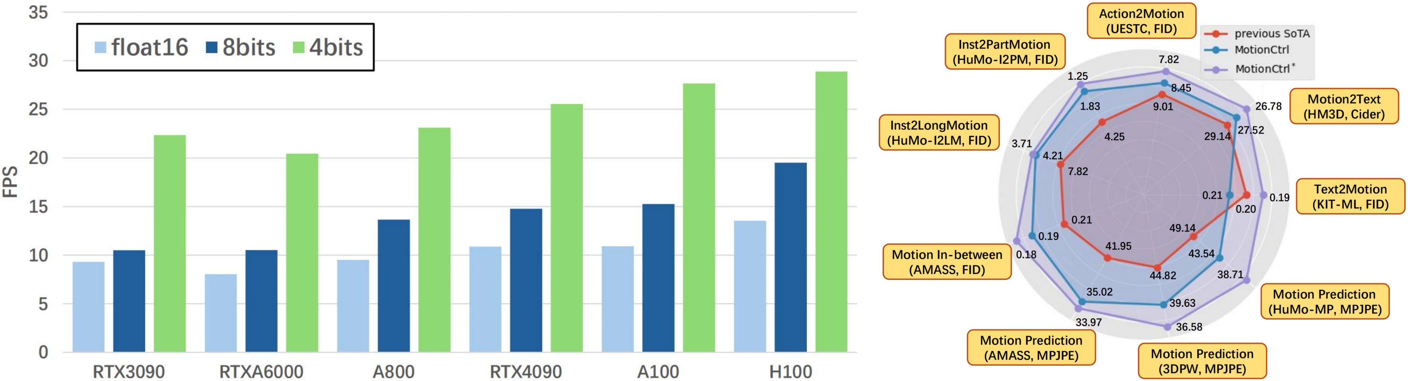 Ablation and efficiency