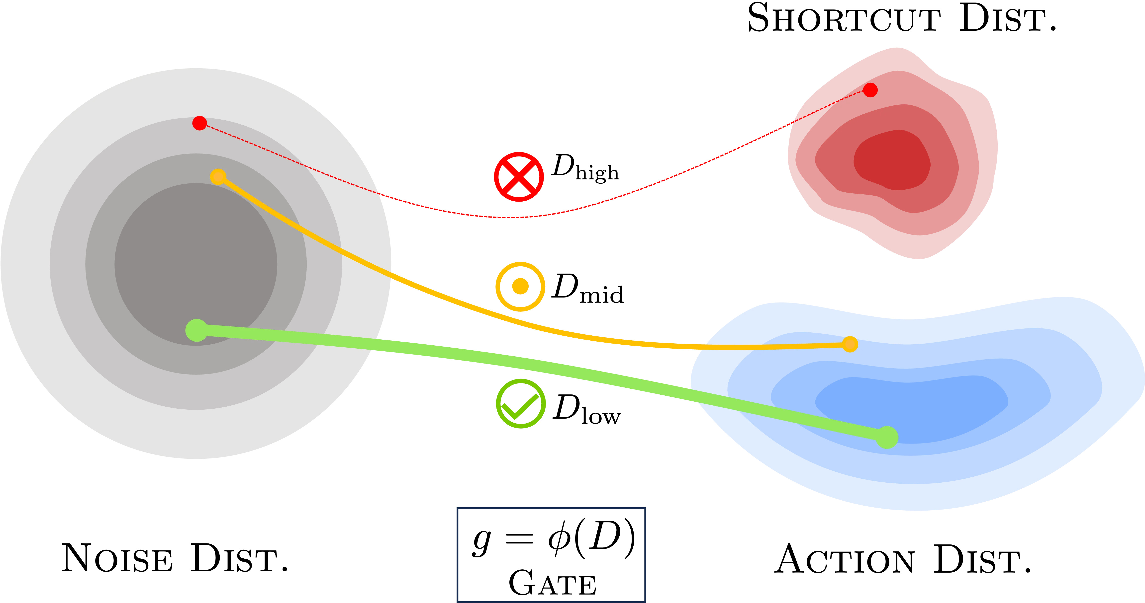 Key Concept