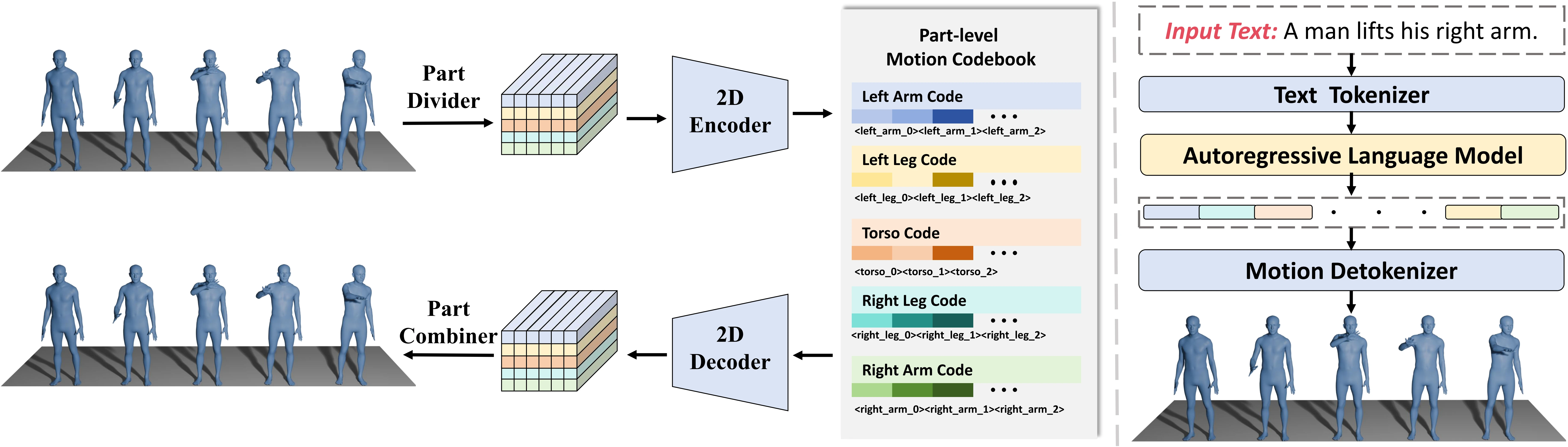 MonoFrill tokenizer with 2D-PRQ