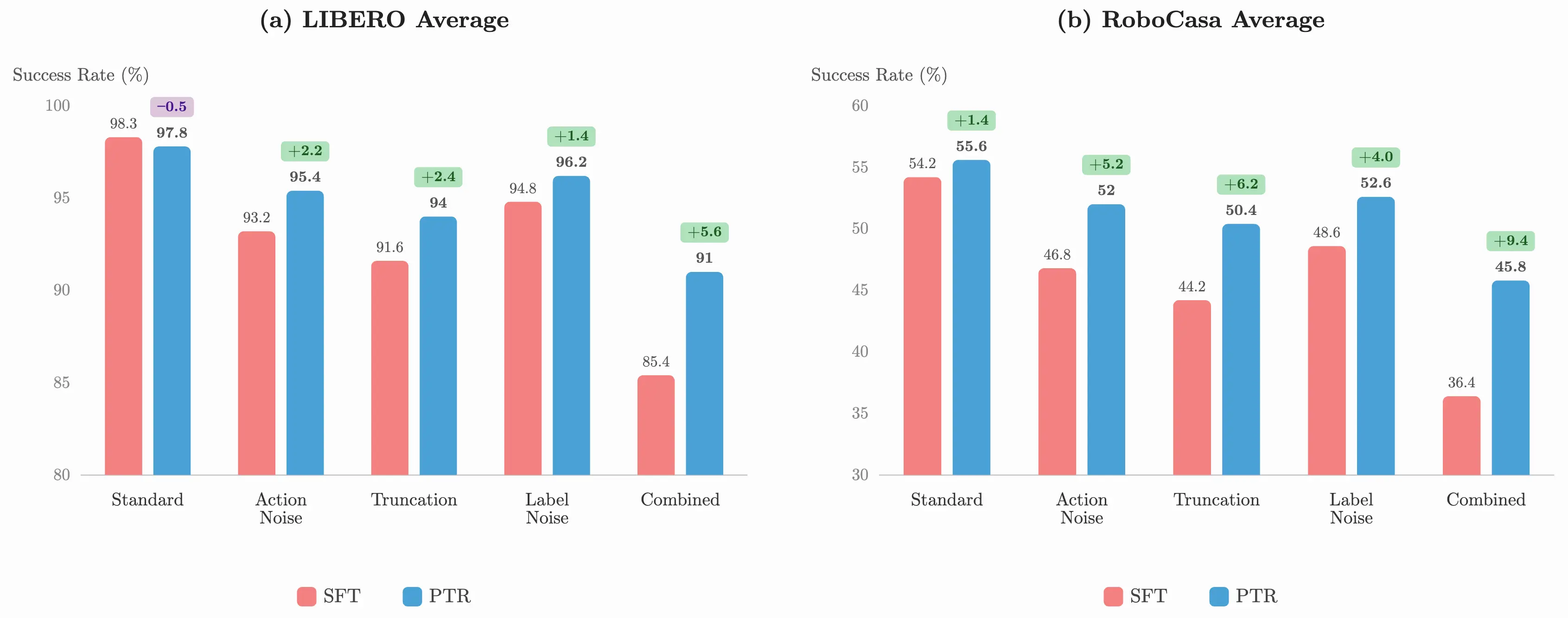 Robustness under corrupted training data