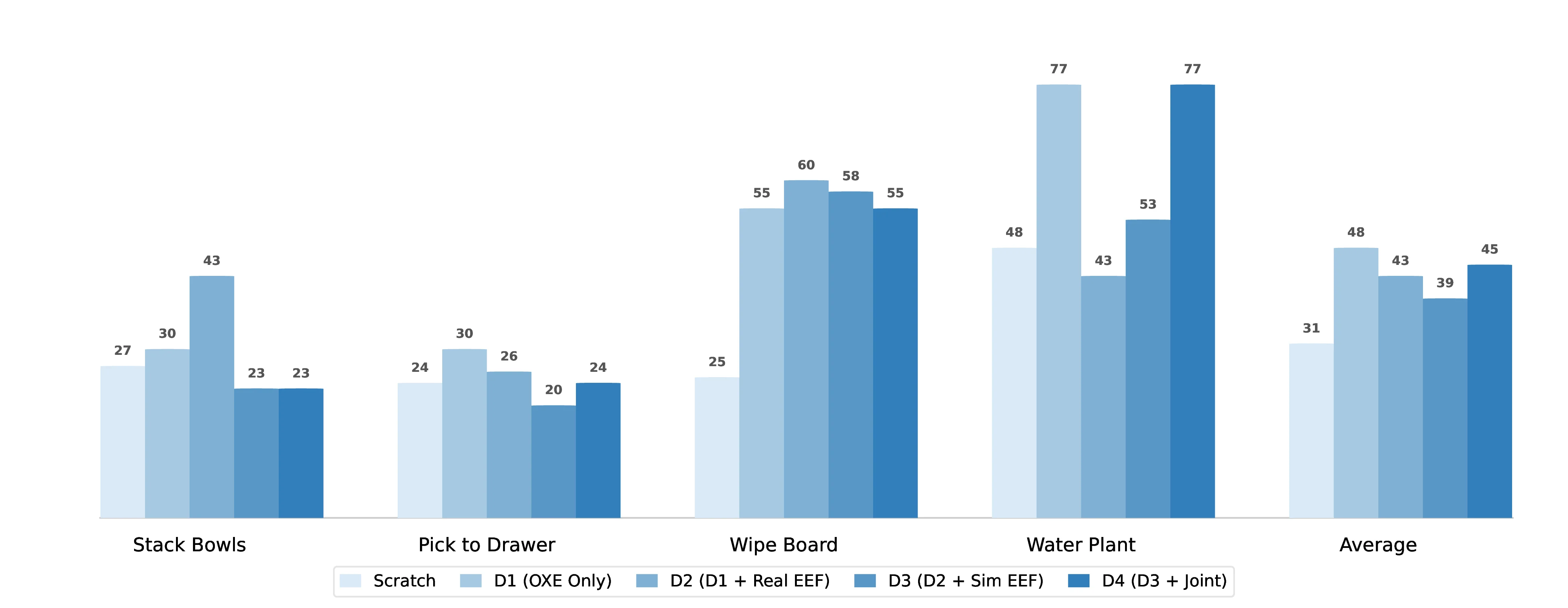 Real-world blind evaluation of data mixtures