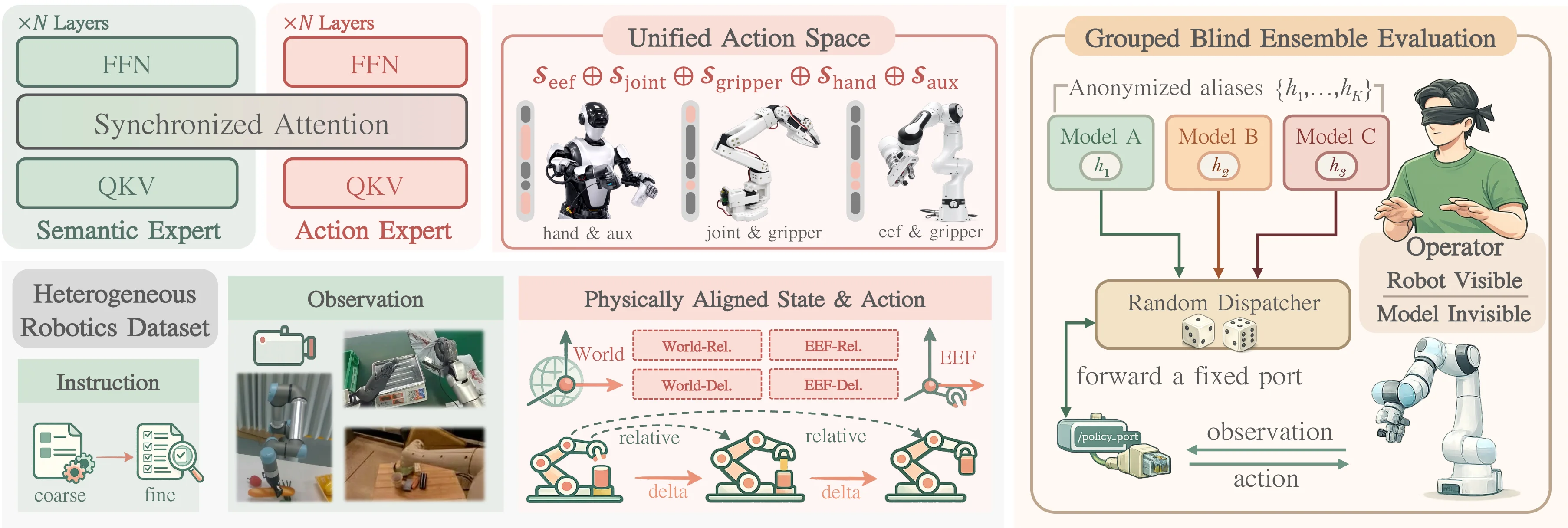 Overview of the systematic VLA analysis framework