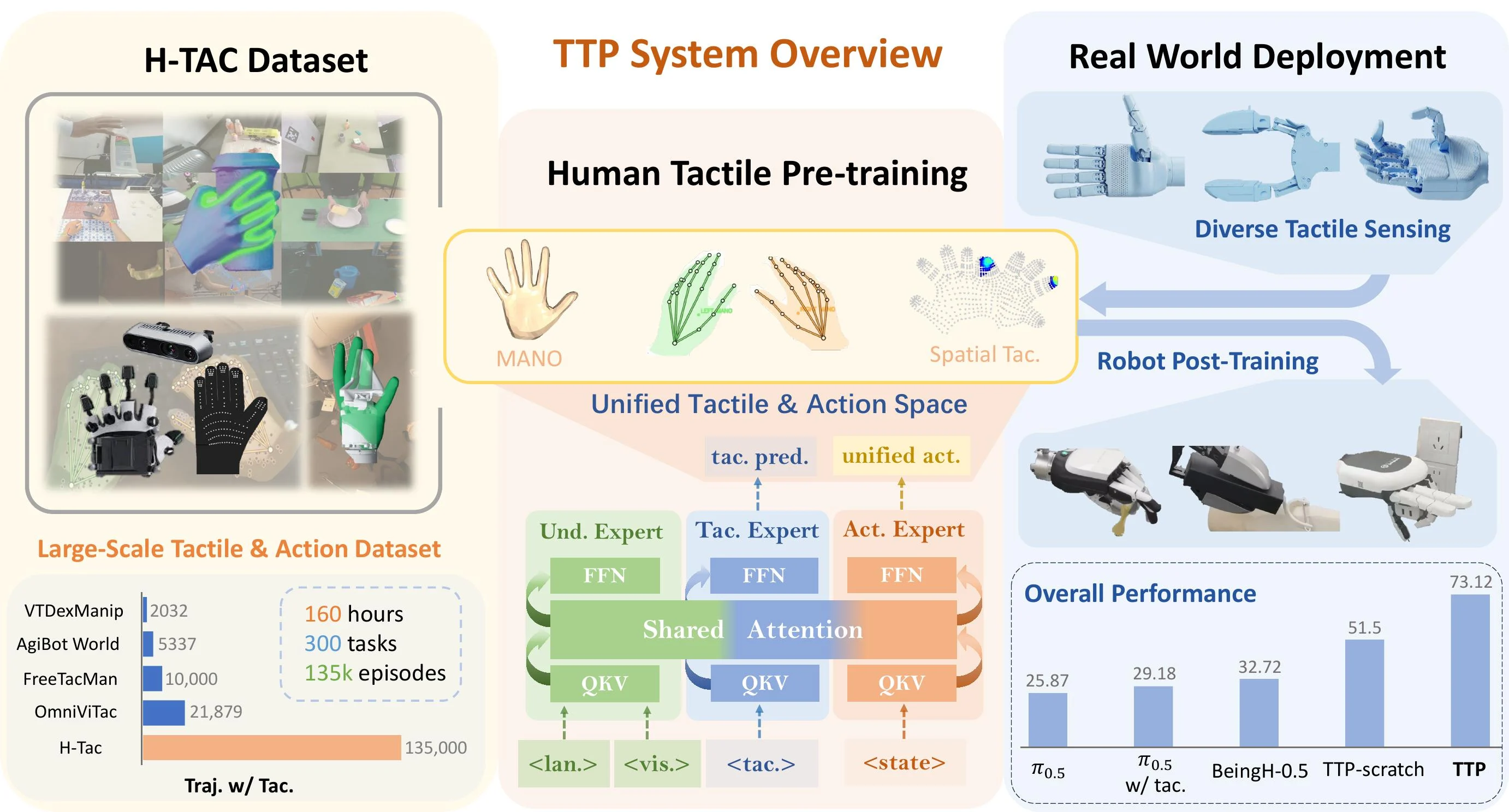 TTP method teaser