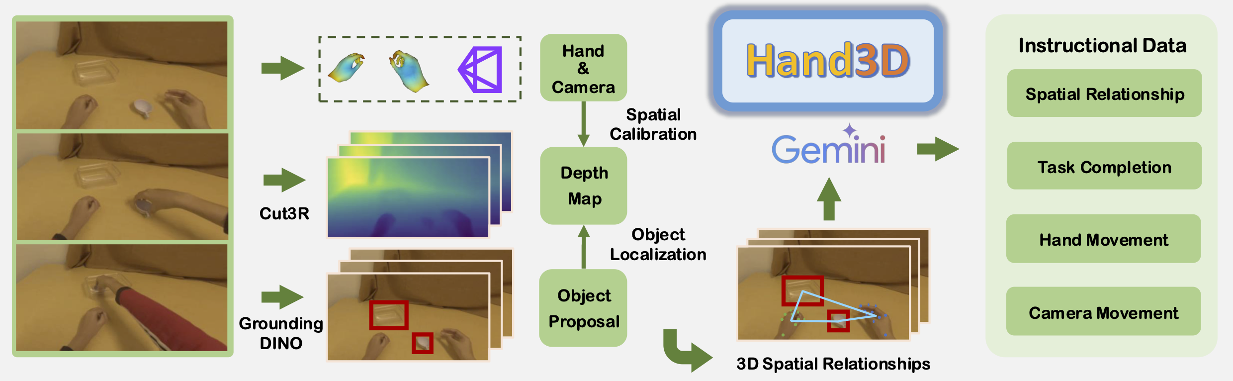 Dataset