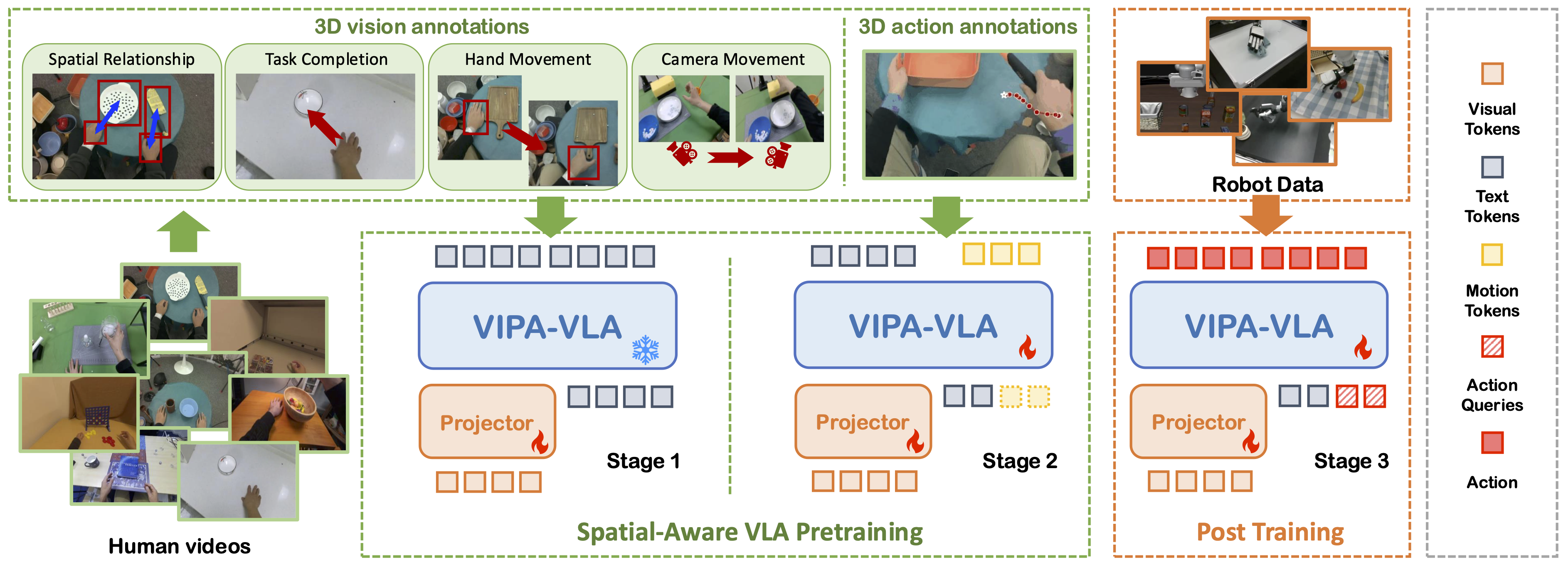 VIPA Framework